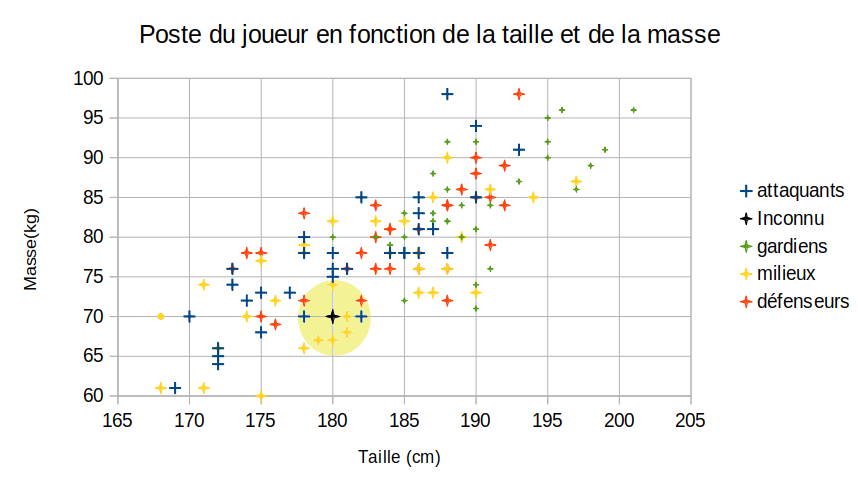 9 plus proches voisins 9 plus proches voisins