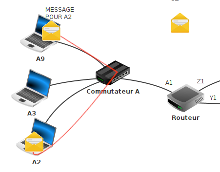 Communication entre deux machines du même réseau