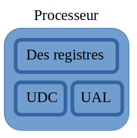 Processeur