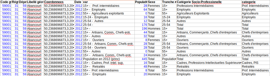 Fichier d’origine : CSV