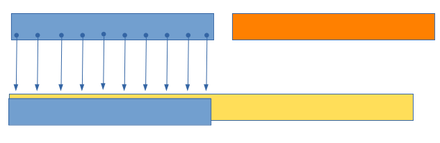 Déplacement des éléments de A