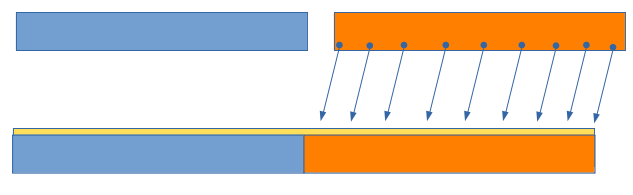 Déplacement des éléments de B