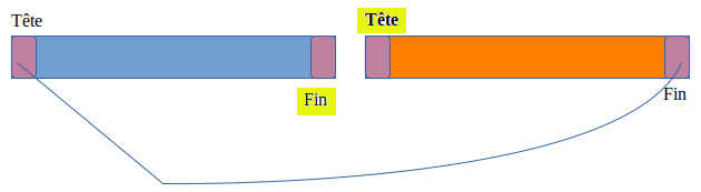 Changement de référence