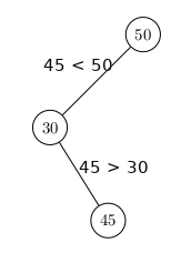 ABR 50-30-45