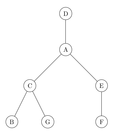 Arbre récursif