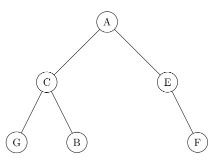 Arbre question 10