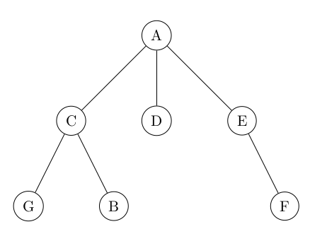 Arbre question 11