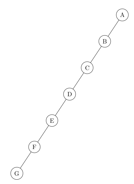 Arbre question 17