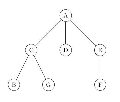 Arbre récursif