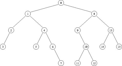 Une image contenant accessoire, pendentif
Description générée automatiquement