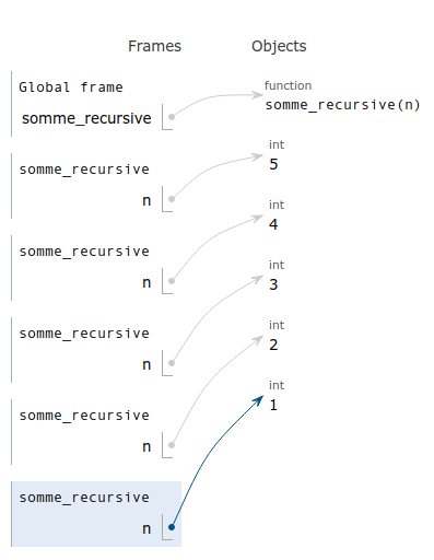 pythontutor