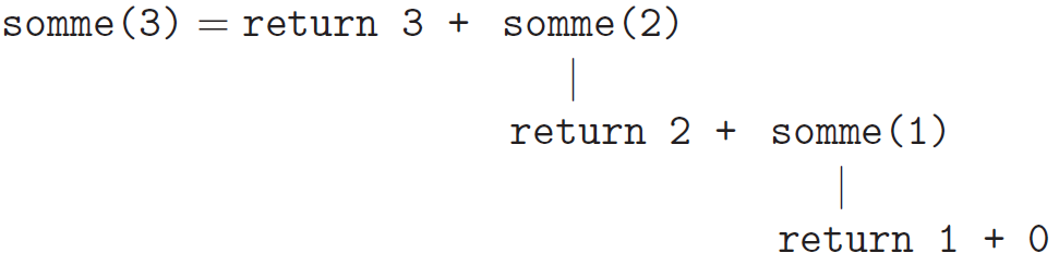 somme0