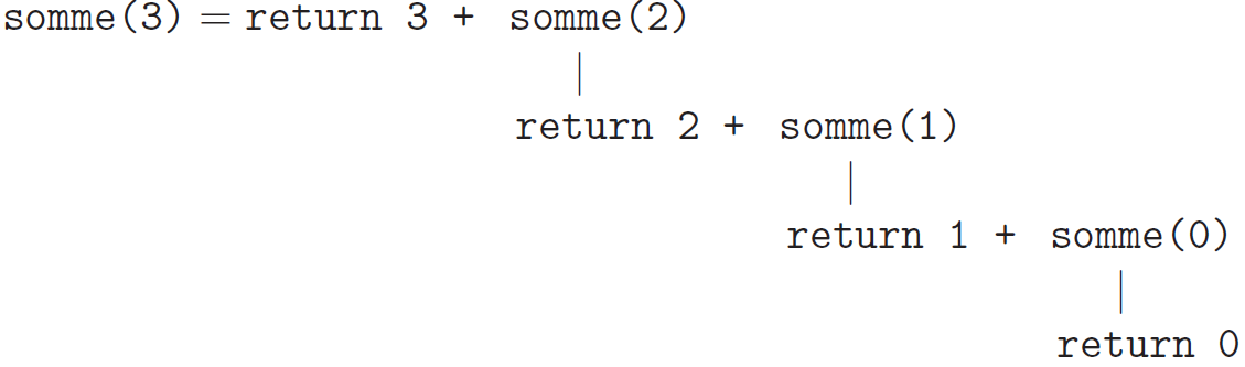 somme0
