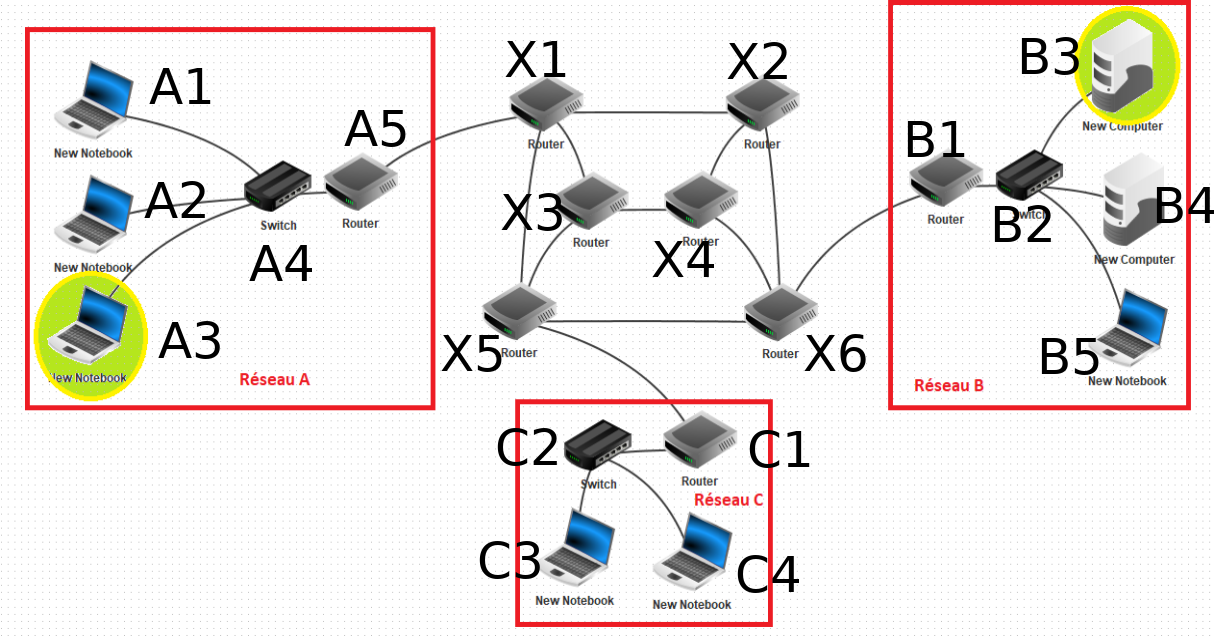 Communication entre réseaux via Internet Communication entre réseaux via Internet