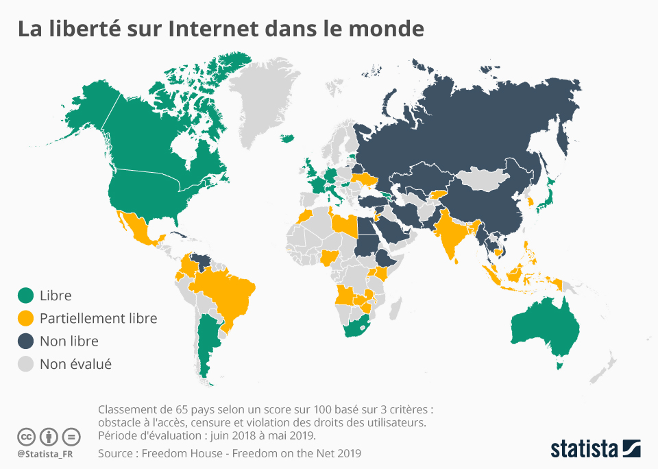 Censure et Internet Libre